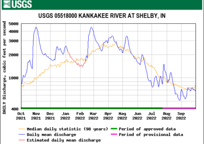 1 - Kankakee River - Shelby