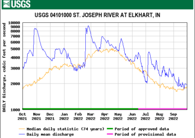 3 - St. Joseph River - Elkhart
