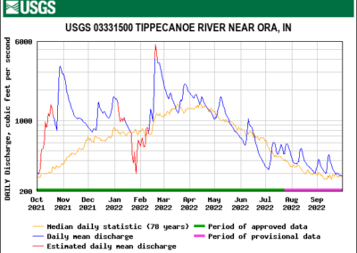 2 - Tippecanoe River - Ora