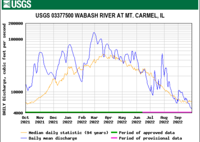 5 - Wabash River - Mt. Carmel