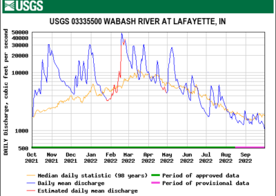 4 - Wabash River - Lafayette