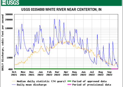 6 - White River - Centerton