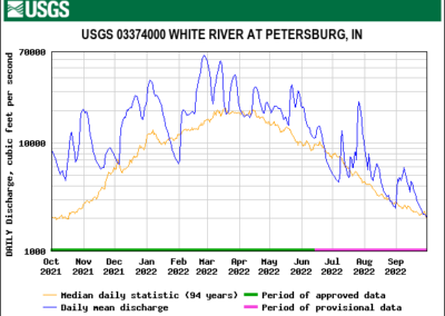 7 - White River - Petersburg