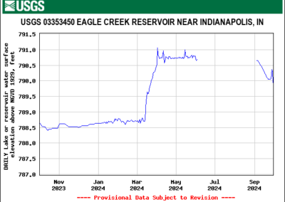 1 - Eagle Creek Reservoir - Indianapolis