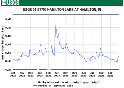 2 – Hamilton Lake – Hamilton