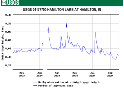 2 - Hamilton Lake - Hamilton