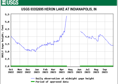 3 – Heron Lake – Indianapolis