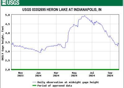 3 - Heron Lake - Indianapolis