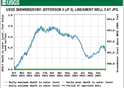 2 - Jefferson County