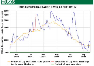 1 – Kankakee River – Shelby