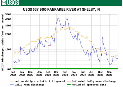 1 - Kankakee River - Shelby