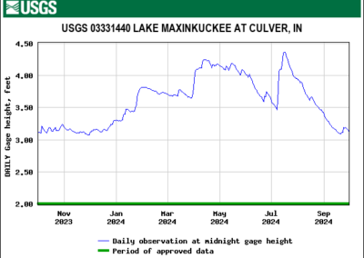 4 - Lake Maxinkuckee - Culver