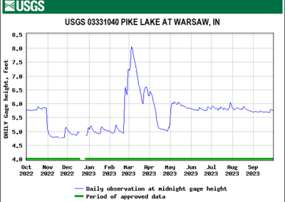 5 – Pike Lake – Warsaw