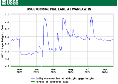 5 - Pike Lake - Warsaw