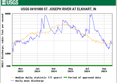 3 – St. Joseph River – Elkhart