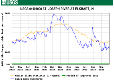 3 - St. Joseph River - Elkhart