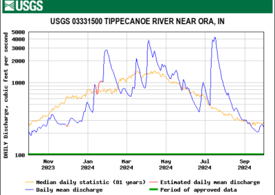 2 – Tippecanoe River – Ora