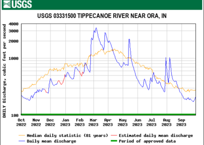 2 - Tippecanoe River - Ora
