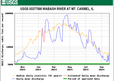 5 – Wabash River – Mt. Carmel