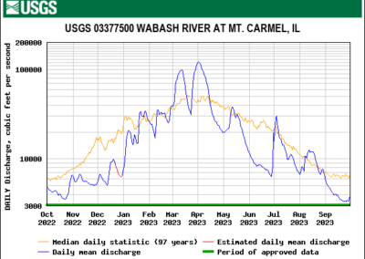 5 - Wabash River - Mt. Carmel