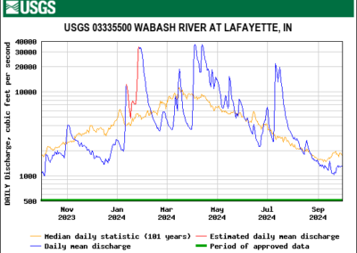 4 – Wabash River – Lafayette