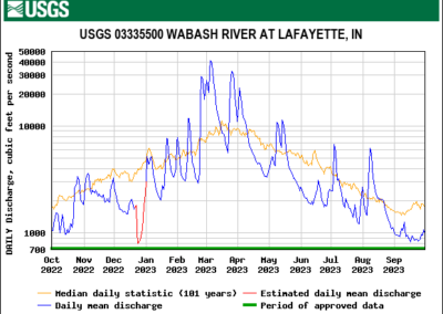 4 - Wabash River - Lafayette