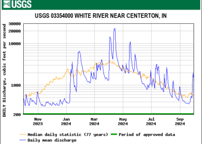 6 – White River – Centerton