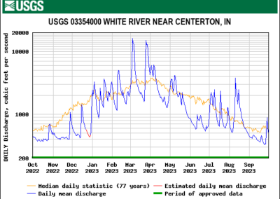 6 - White River - Centerton