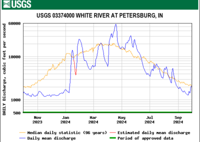 7 – White River – Petersburg