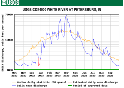 7 - White River - Petersburg